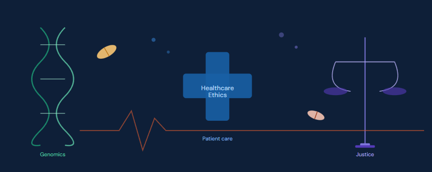 Ethical Issues in Healthcare and Pharmaceuticals: Balancing Innovation, Patient Rights, and Responsibilities