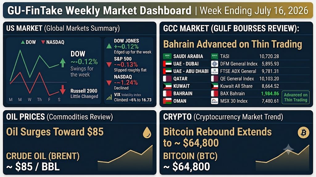 GU FinTake Weekly market dashboard for the week ending July 16, 2026