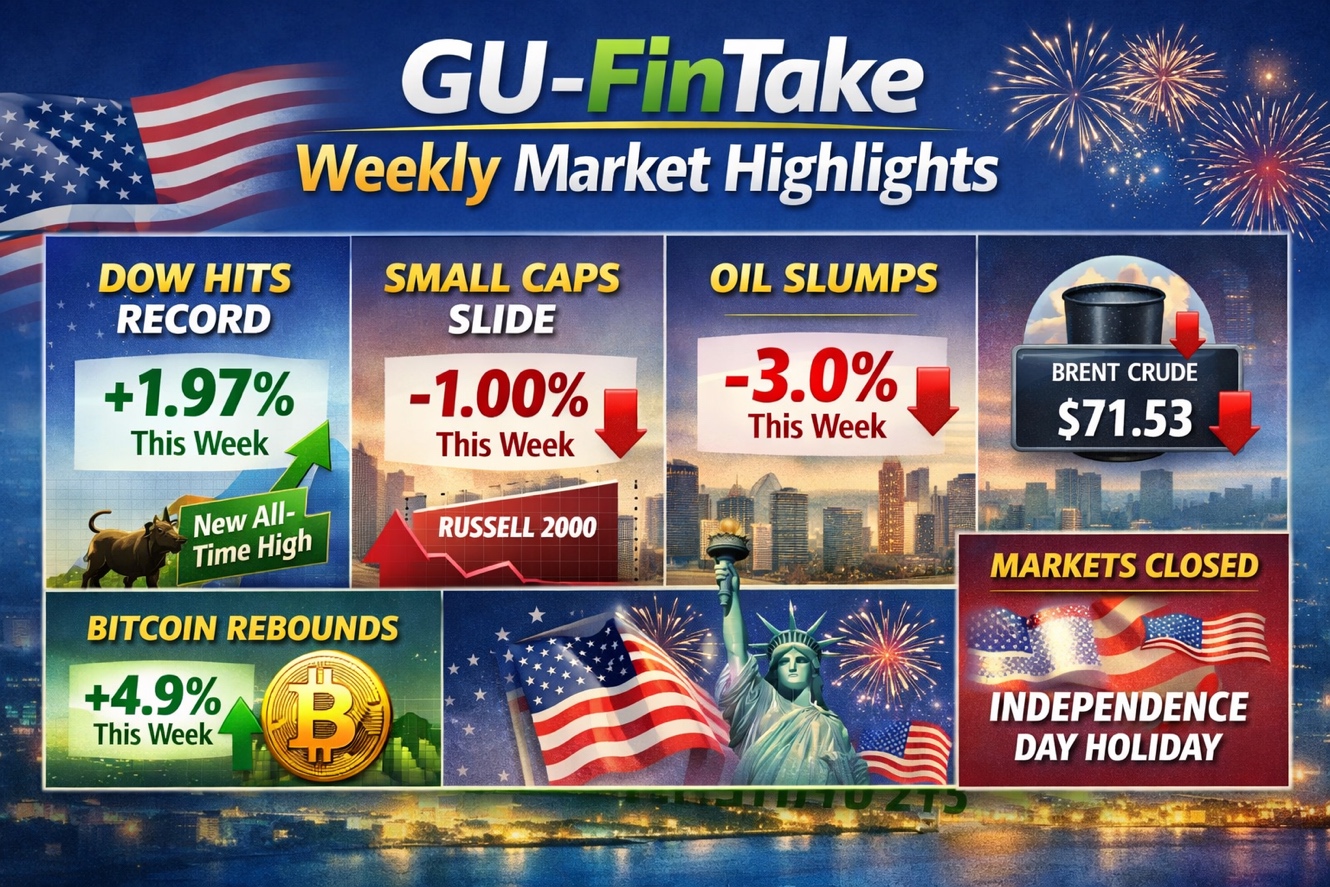GU FinTake Weekly market highlights infographic for the week ending July 3, 2026