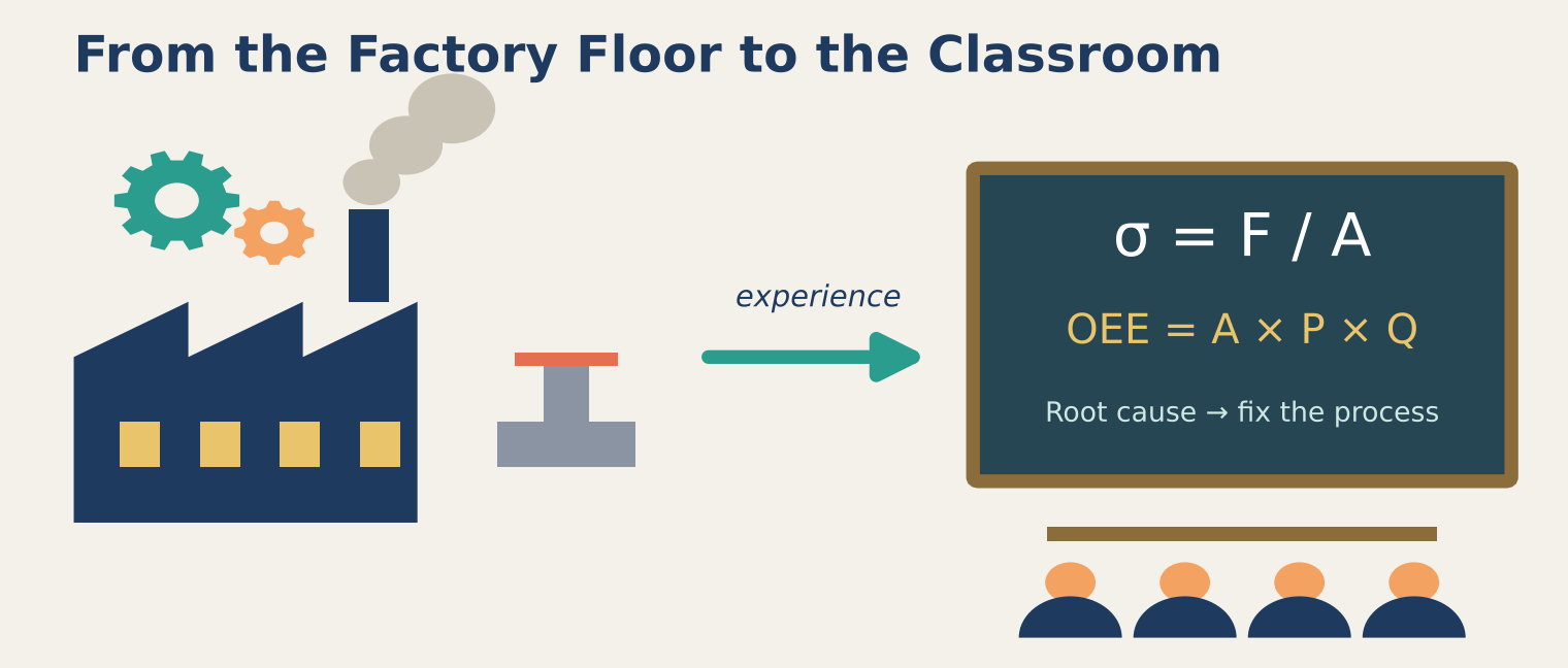 From the Factory Floor to the Classroom: What Six Years in Industry Taught Me About Teaching Engineering