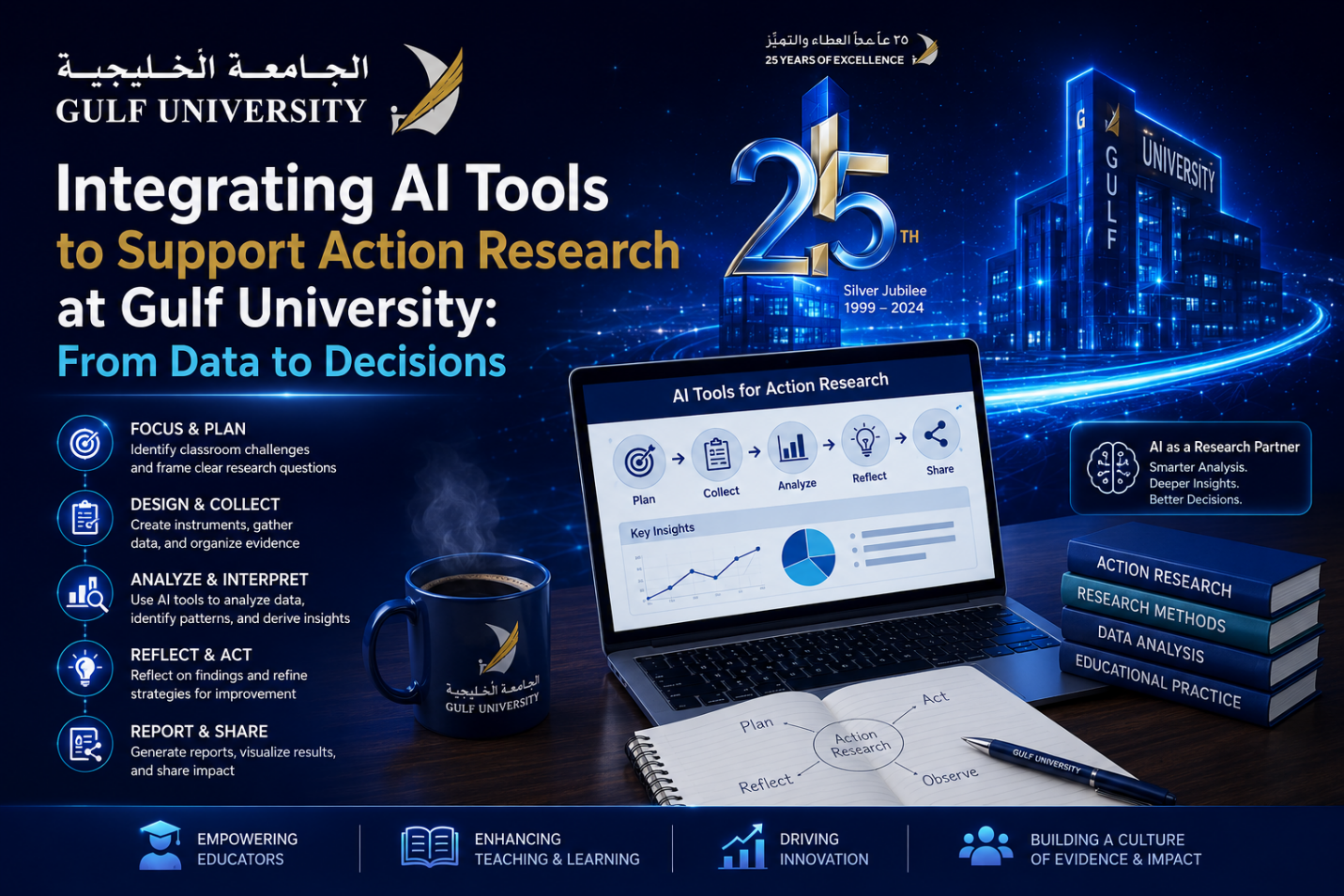 Integrating AI Tools to Support Action Research at Gulf University: From Data to Decisions